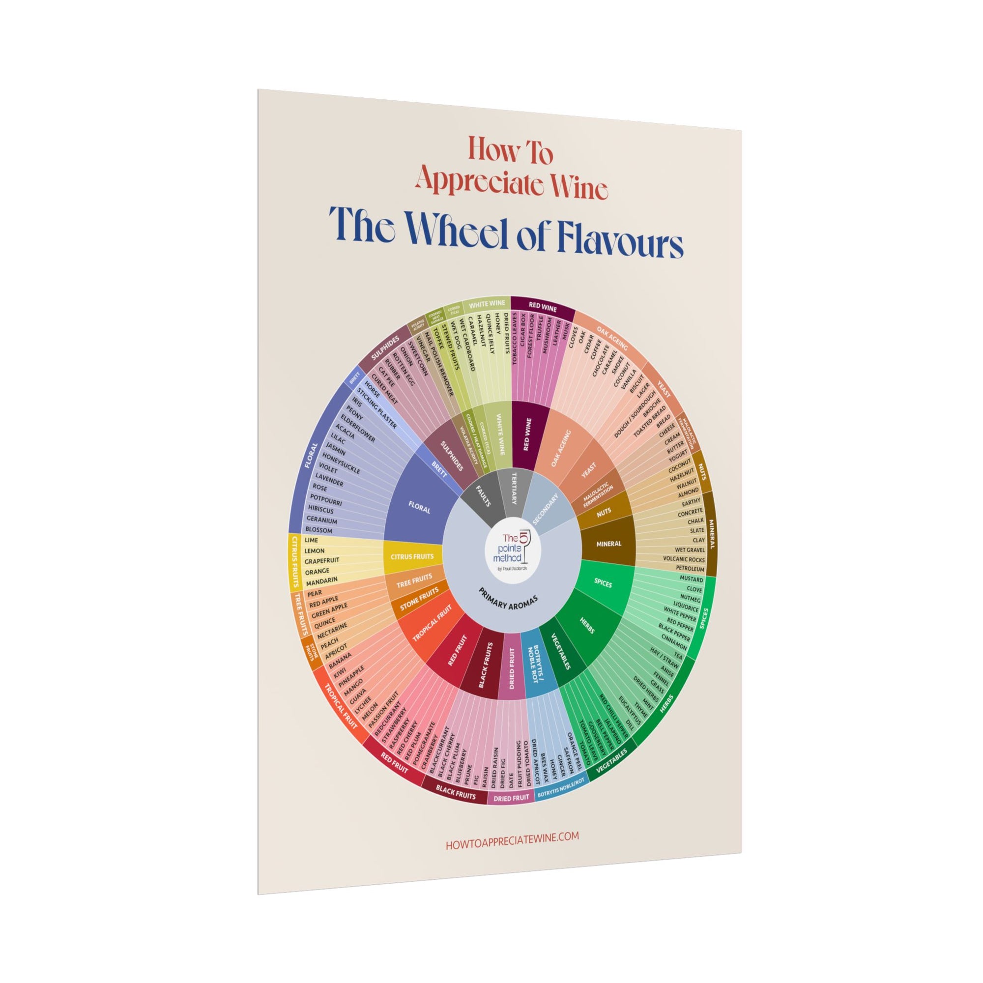 Wheel of Flavours — Rolled Poster (12 x 16)