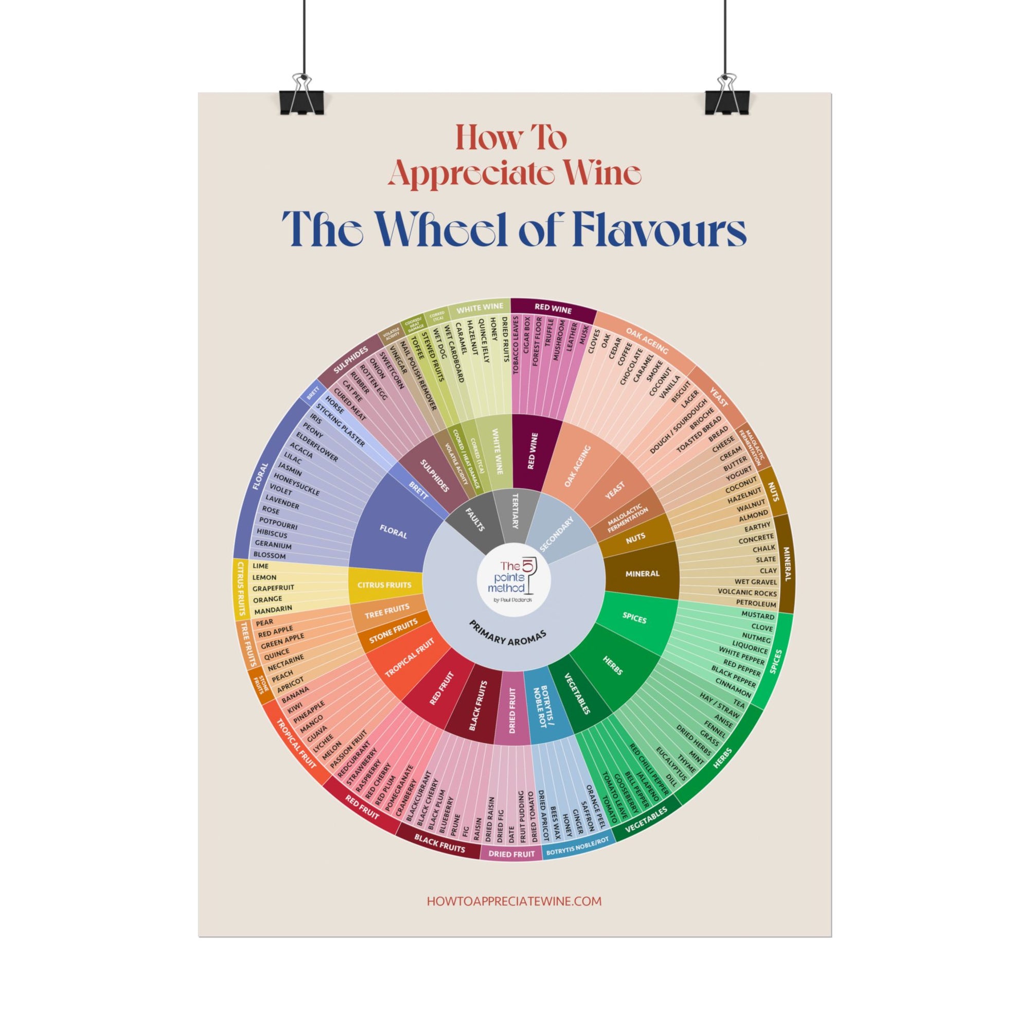 Wheel of Flavours — Rolled Poster (12 x 16)