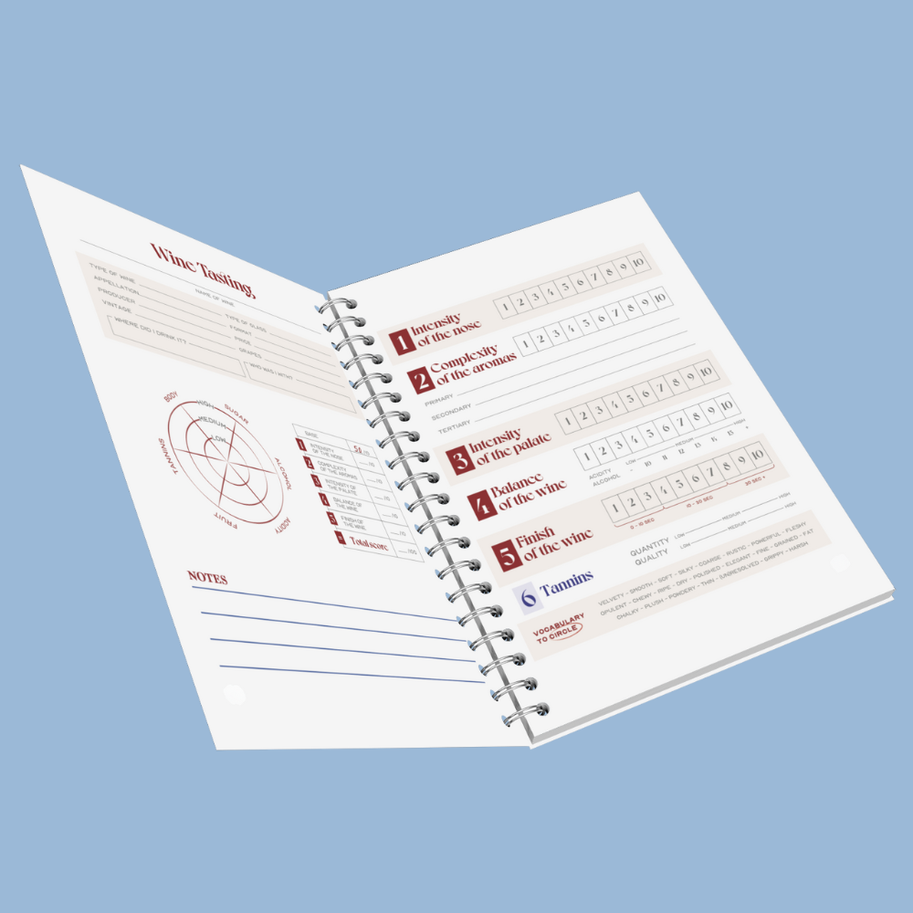 The (French) 5 Points Method Tasting Sheet Booklet